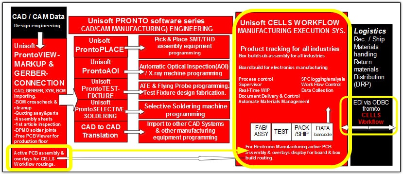 manufacturing execution system mes software erp plm wip product tracking