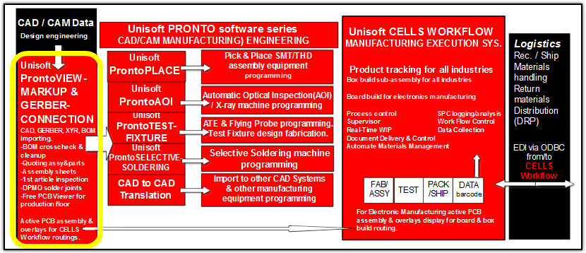 electronic manufacturers ems cem oem cad viewer gerber-viewer and-allegro viewer for assembly First Article Inspection general inspection test departments repair rework areas pcb troubleshooting technicians for pc boards