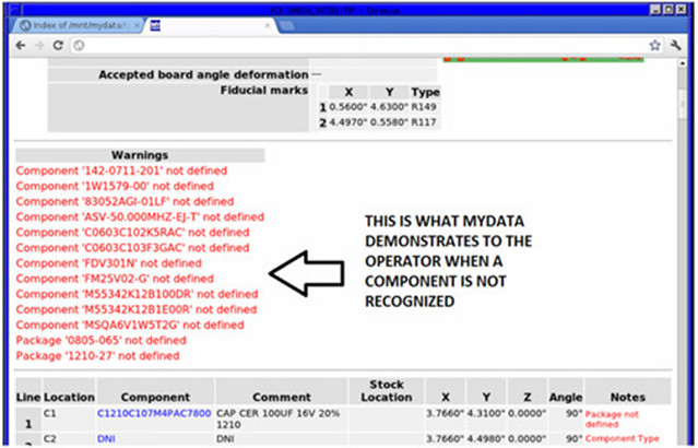 mydata-component-library-cmp-2